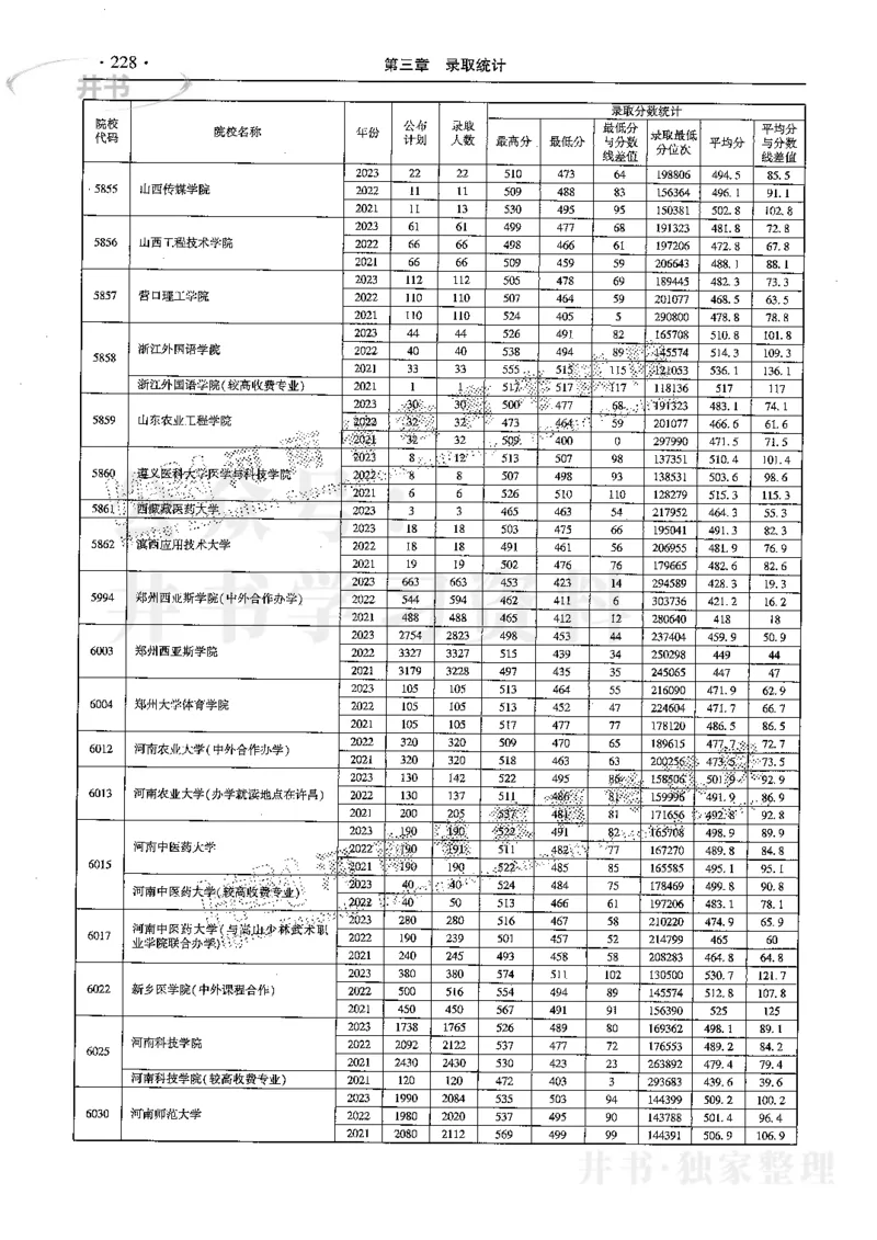 最新2024版2021-2023年理科报考及录取统计_1.高考2025全国各省真题+答案_必看高考志愿填报价值2999_高考志愿填报_13-河南_河南全套
