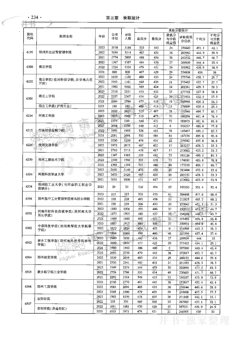 最新2024版2021-2023年理科报考及录取统计_1.高考2025全国各省真题+答案_必看高考志愿填报价值2999_高考志愿填报_13-河南_河南全套
