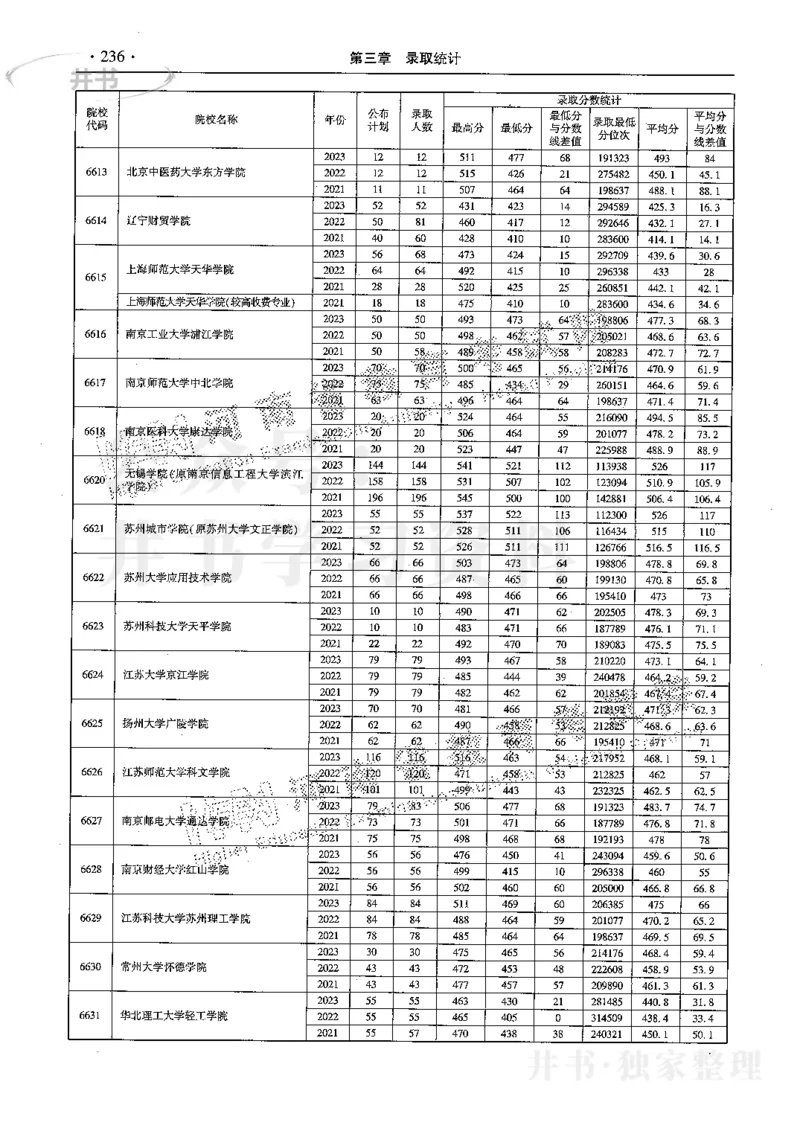 最新2024版2021-2023年理科报考及录取统计_1.高考2025全国各省真题+答案_必看高考志愿填报价值2999_高考志愿填报_13-河南_河南全套