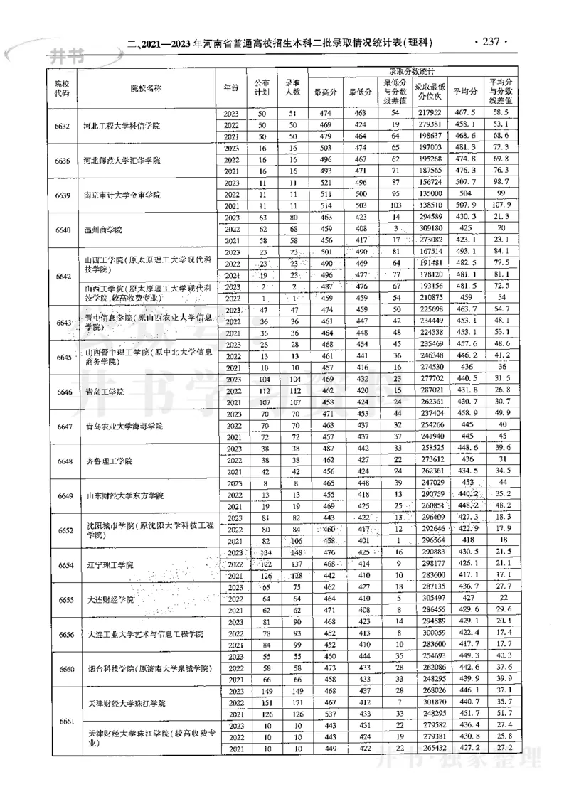 最新2024版2021-2023年理科报考及录取统计_1.高考2025全国各省真题+答案_必看高考志愿填报价值2999_高考志愿填报_13-河南_河南全套
