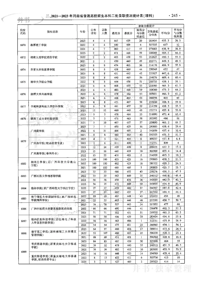 最新2024版2021-2023年理科报考及录取统计_1.高考2025全国各省真题+答案_必看高考志愿填报价值2999_高考志愿填报_13-河南_河南全套
