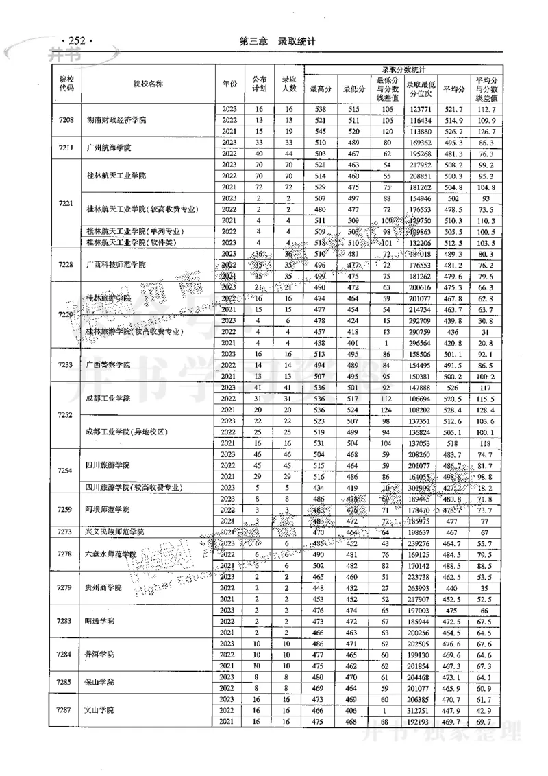 最新2024版2021-2023年理科报考及录取统计_1.高考2025全国各省真题+答案_必看高考志愿填报价值2999_高考志愿填报_13-河南_河南全套