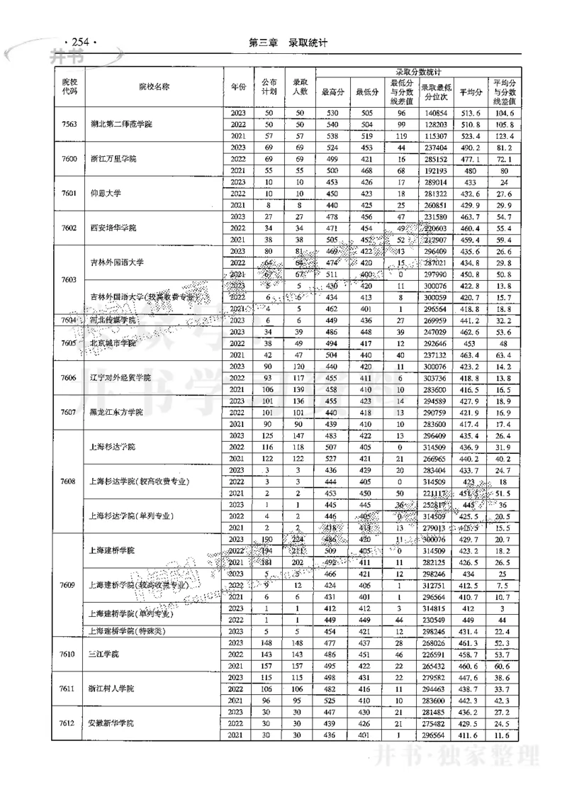 最新2024版2021-2023年理科报考及录取统计_1.高考2025全国各省真题+答案_必看高考志愿填报价值2999_高考志愿填报_13-河南_河南全套