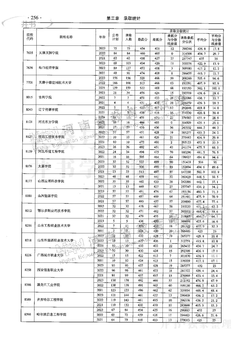 最新2024版2021-2023年理科报考及录取统计_1.高考2025全国各省真题+答案_必看高考志愿填报价值2999_高考志愿填报_13-河南_河南全套