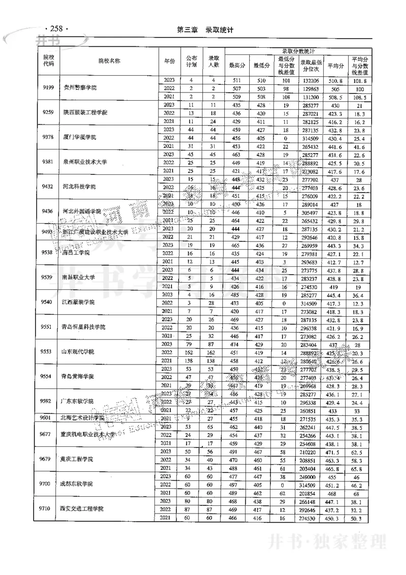 最新2024版2021-2023年理科报考及录取统计_1.高考2025全国各省真题+答案_必看高考志愿填报价值2999_高考志愿填报_13-河南_河南全套