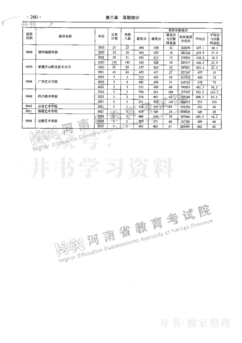 最新2024版2021-2023年理科报考及录取统计_1.高考2025全国各省真题+答案_必看高考志愿填报价值2999_高考志愿填报_13-河南_河南全套