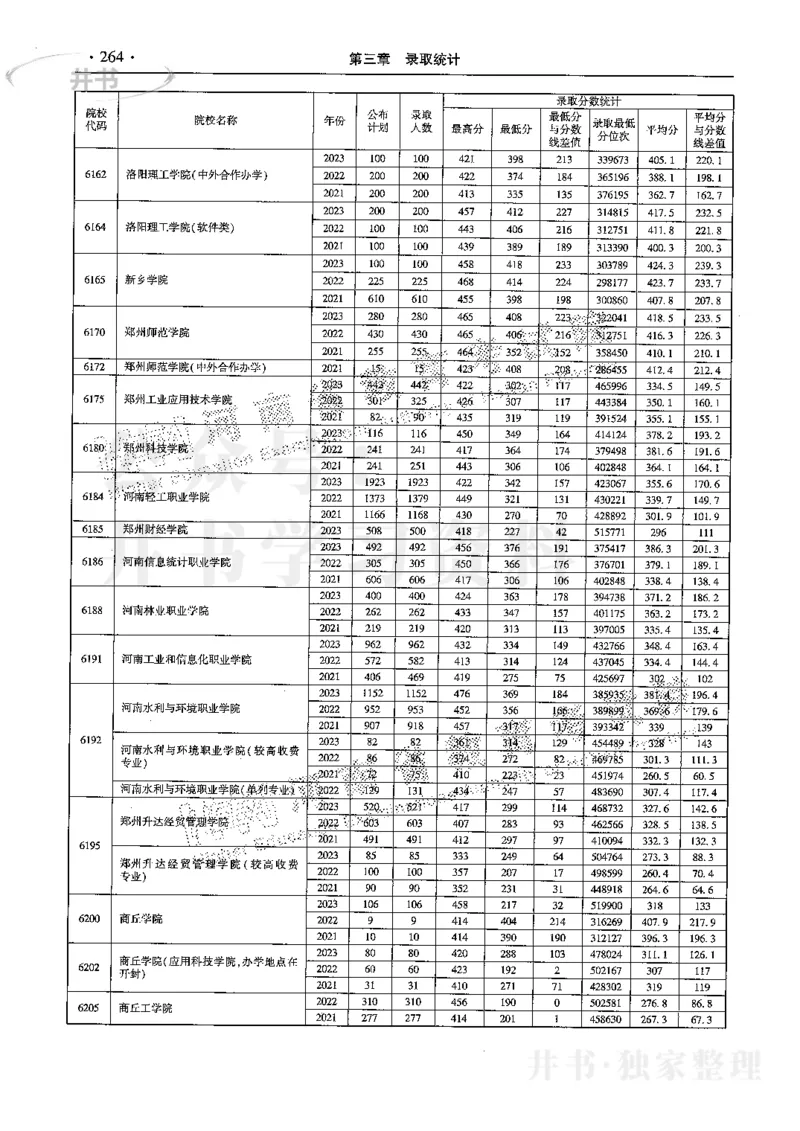 最新2024版2021-2023年理科报考及录取统计_1.高考2025全国各省真题+答案_必看高考志愿填报价值2999_高考志愿填报_13-河南_河南全套