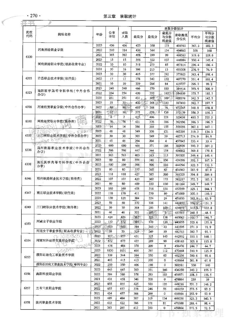 最新2024版2021-2023年理科报考及录取统计_1.高考2025全国各省真题+答案_必看高考志愿填报价值2999_高考志愿填报_13-河南_河南全套