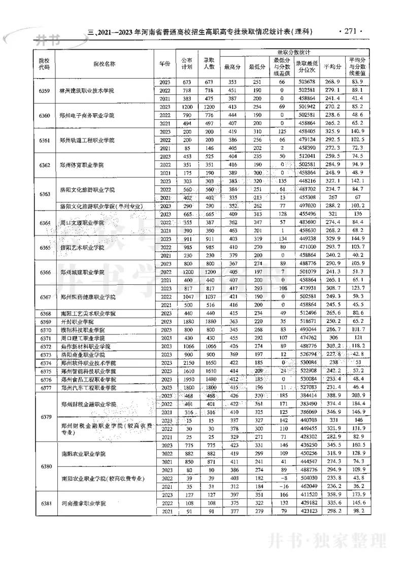 最新2024版2021-2023年理科报考及录取统计_1.高考2025全国各省真题+答案_必看高考志愿填报价值2999_高考志愿填报_13-河南_河南全套