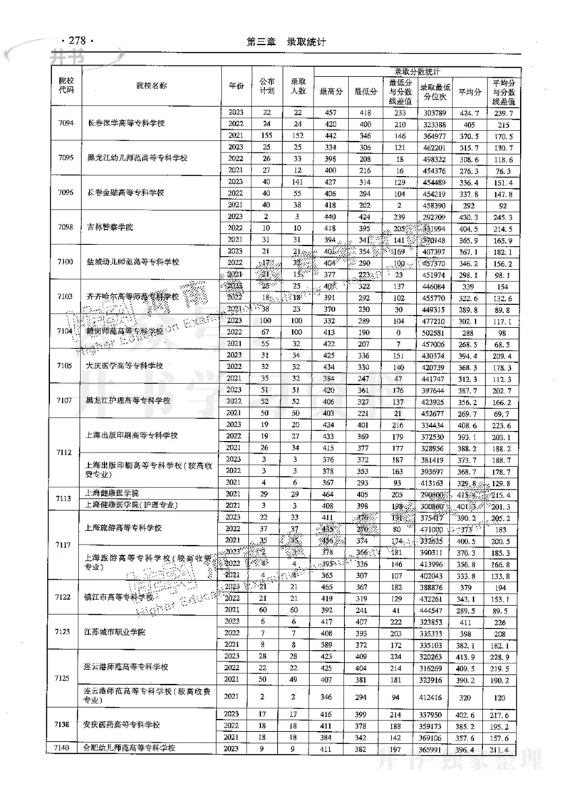 最新2024版2021-2023年理科报考及录取统计_1.高考2025全国各省真题+答案_必看高考志愿填报价值2999_高考志愿填报_13-河南_河南全套