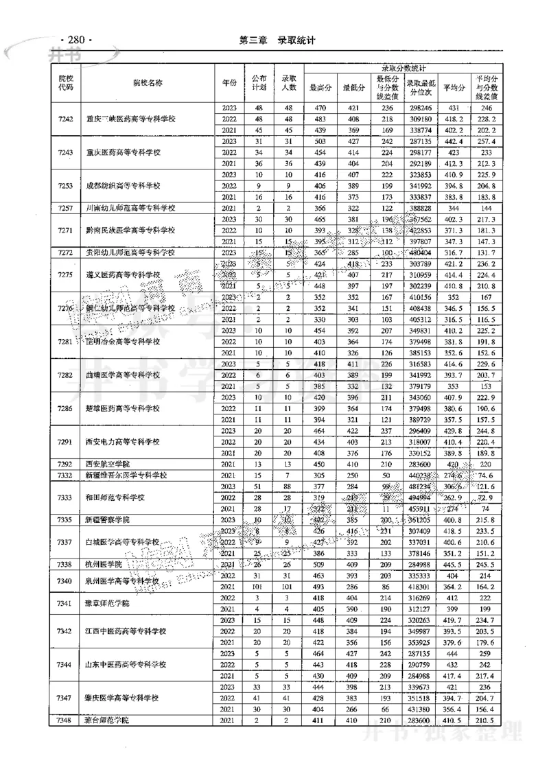 最新2024版2021-2023年理科报考及录取统计_1.高考2025全国各省真题+答案_必看高考志愿填报价值2999_高考志愿填报_13-河南_河南全套