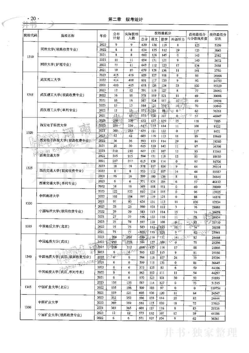 最新2024版2021-2023年理科报考及录取统计_1.高考2025全国各省真题+答案_必看高考志愿填报价值2999_高考志愿填报_13-河南_河南全套