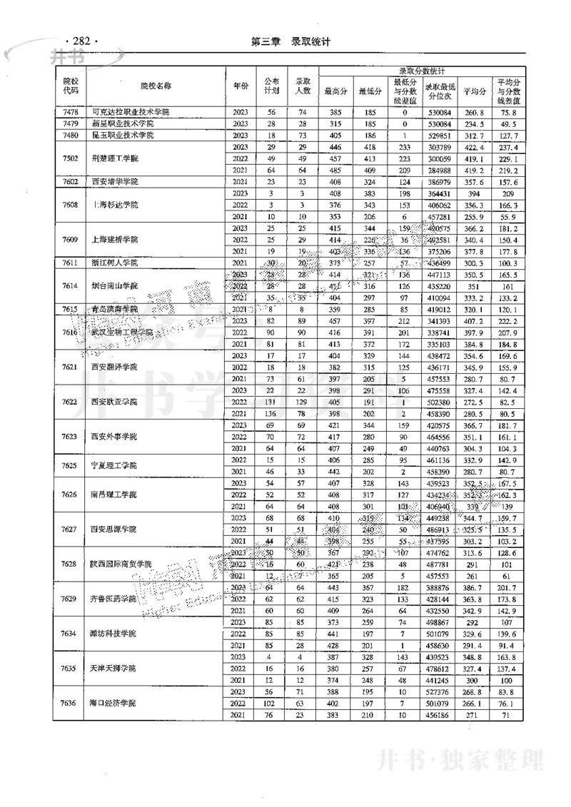 最新2024版2021-2023年理科报考及录取统计_1.高考2025全国各省真题+答案_必看高考志愿填报价值2999_高考志愿填报_13-河南_河南全套