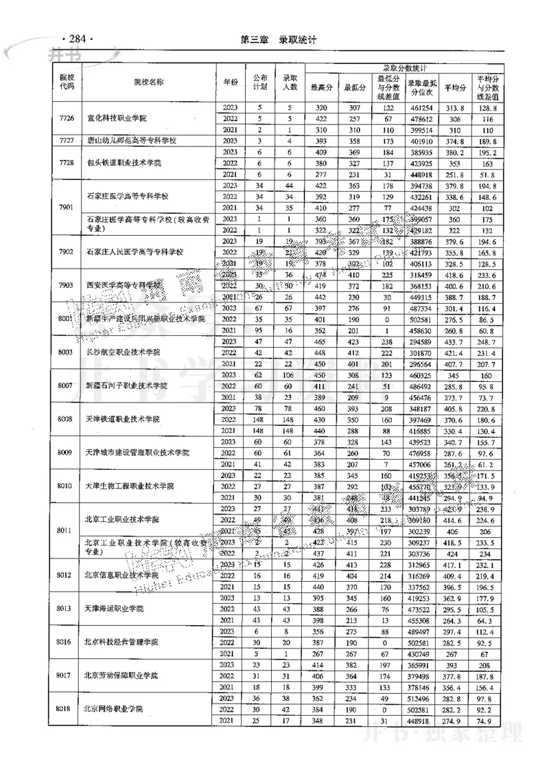 最新2024版2021-2023年理科报考及录取统计_1.高考2025全国各省真题+答案_必看高考志愿填报价值2999_高考志愿填报_13-河南_河南全套