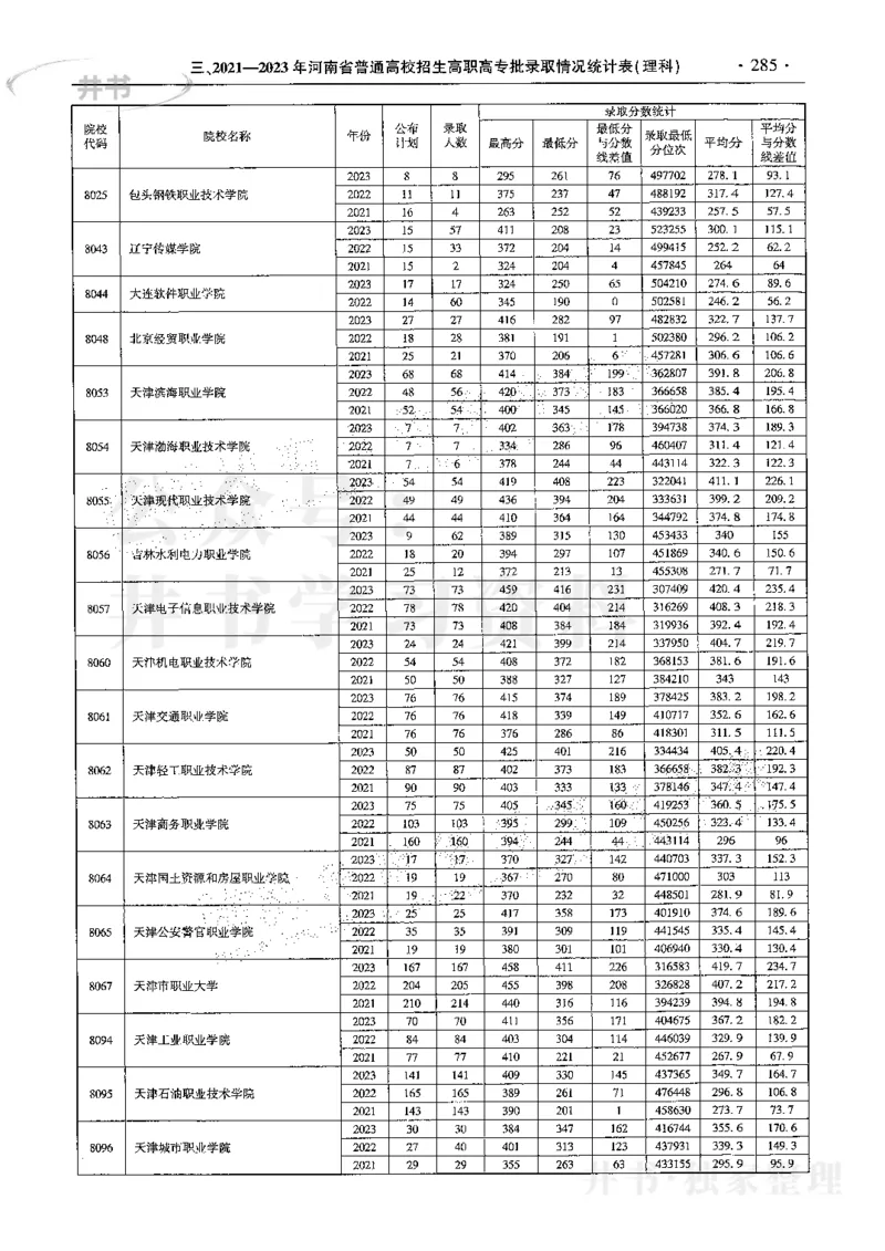 最新2024版2021-2023年理科报考及录取统计_1.高考2025全国各省真题+答案_必看高考志愿填报价值2999_高考志愿填报_13-河南_河南全套