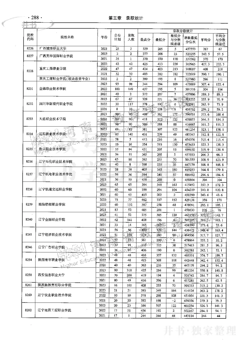 最新2024版2021-2023年理科报考及录取统计_1.高考2025全国各省真题+答案_必看高考志愿填报价值2999_高考志愿填报_13-河南_河南全套