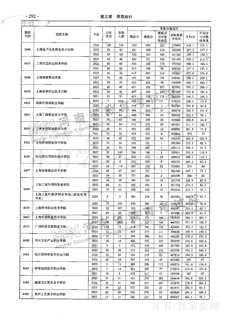 最新2024版2021-2023年理科报考及录取统计_1.高考2025全国各省真题+答案_必看高考志愿填报价值2999_高考志愿填报_13-河南_河南全套