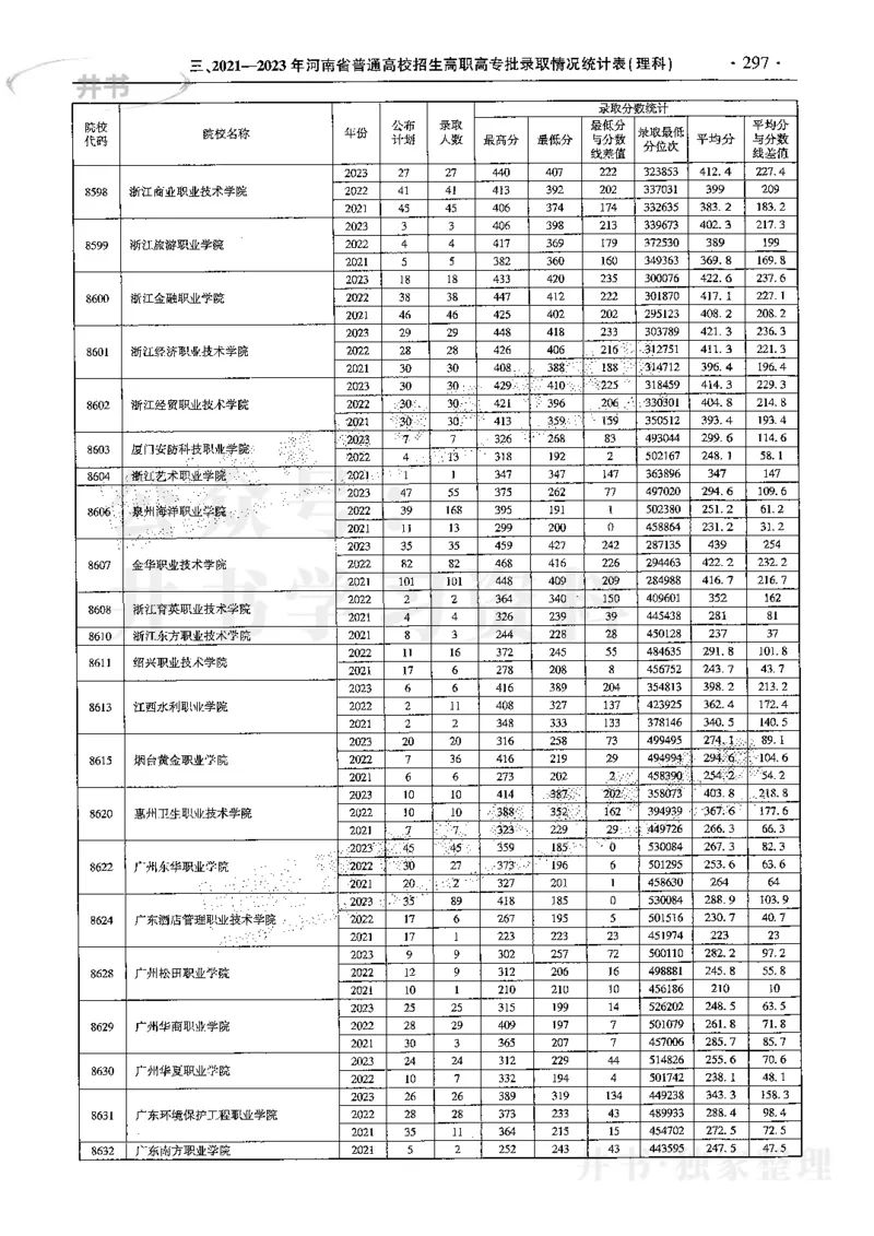 最新2024版2021-2023年理科报考及录取统计_1.高考2025全国各省真题+答案_必看高考志愿填报价值2999_高考志愿填报_13-河南_河南全套