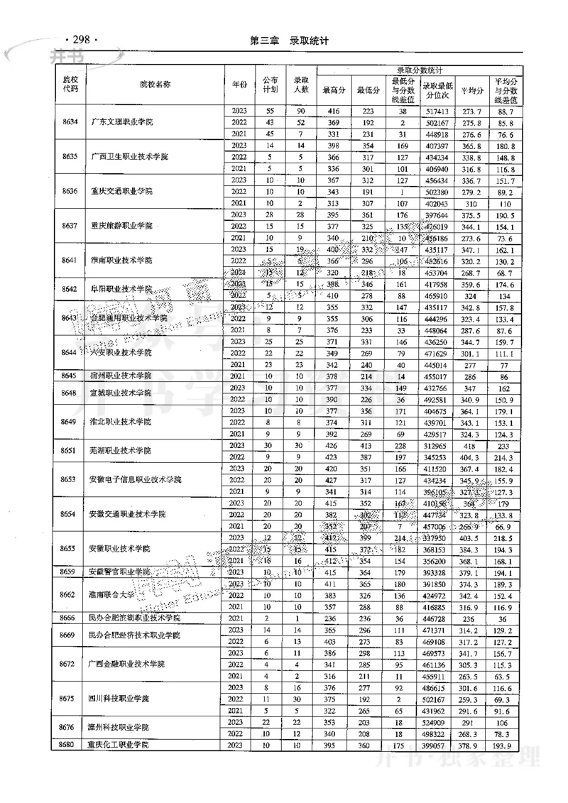 最新2024版2021-2023年理科报考及录取统计_1.高考2025全国各省真题+答案_必看高考志愿填报价值2999_高考志愿填报_13-河南_河南全套