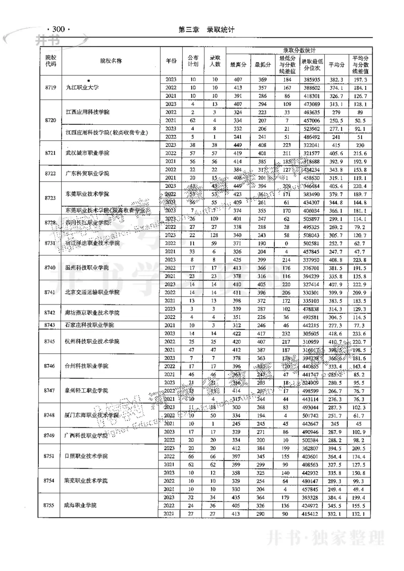 最新2024版2021-2023年理科报考及录取统计_1.高考2025全国各省真题+答案_必看高考志愿填报价值2999_高考志愿填报_13-河南_河南全套