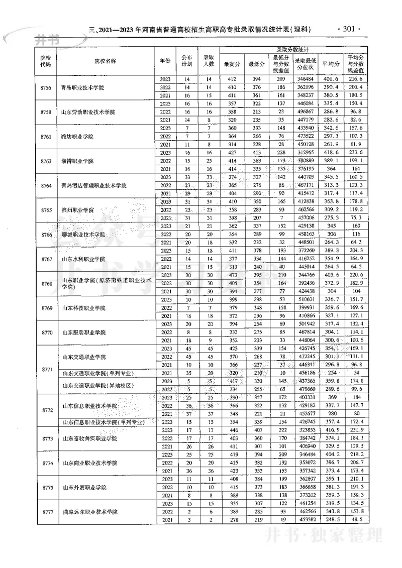 最新2024版2021-2023年理科报考及录取统计_1.高考2025全国各省真题+答案_必看高考志愿填报价值2999_高考志愿填报_13-河南_河南全套