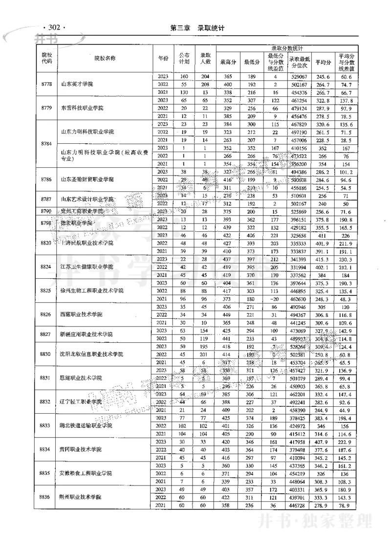 最新2024版2021-2023年理科报考及录取统计_1.高考2025全国各省真题+答案_必看高考志愿填报价值2999_高考志愿填报_13-河南_河南全套