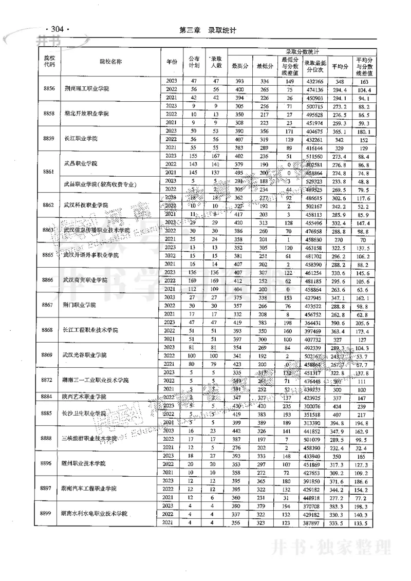 最新2024版2021-2023年理科报考及录取统计_1.高考2025全国各省真题+答案_必看高考志愿填报价值2999_高考志愿填报_13-河南_河南全套