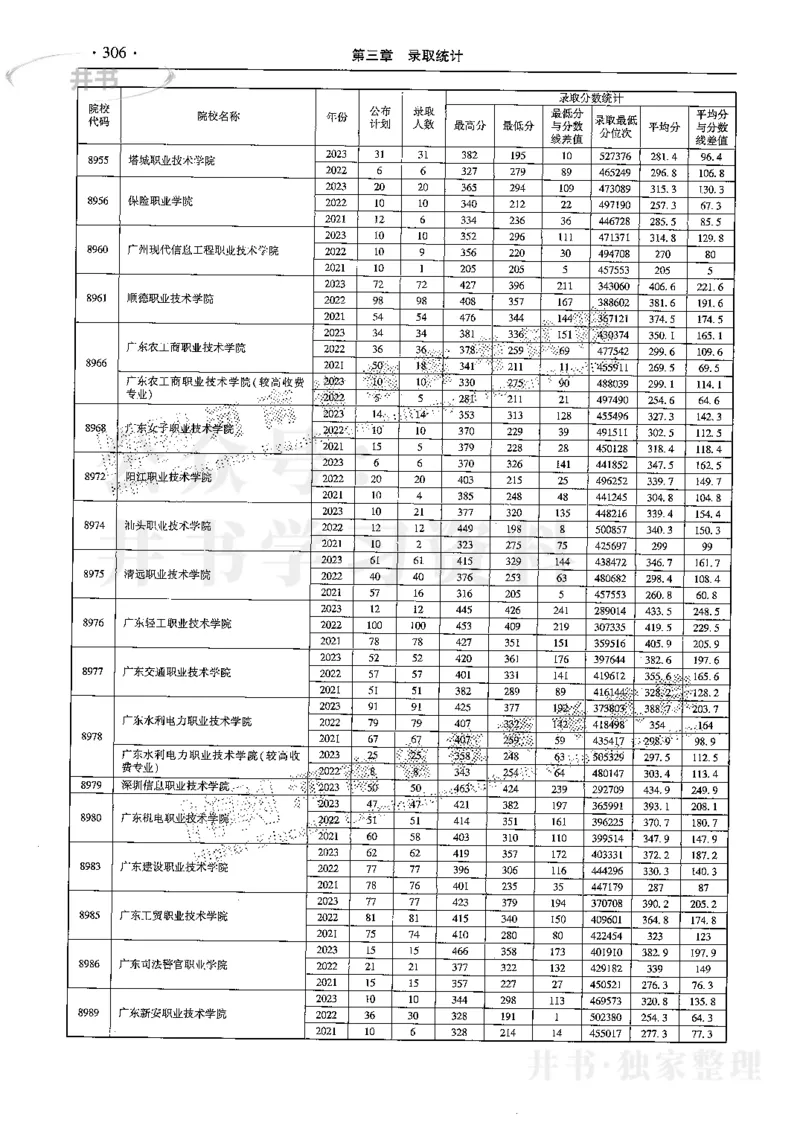 最新2024版2021-2023年理科报考及录取统计_1.高考2025全国各省真题+答案_必看高考志愿填报价值2999_高考志愿填报_13-河南_河南全套