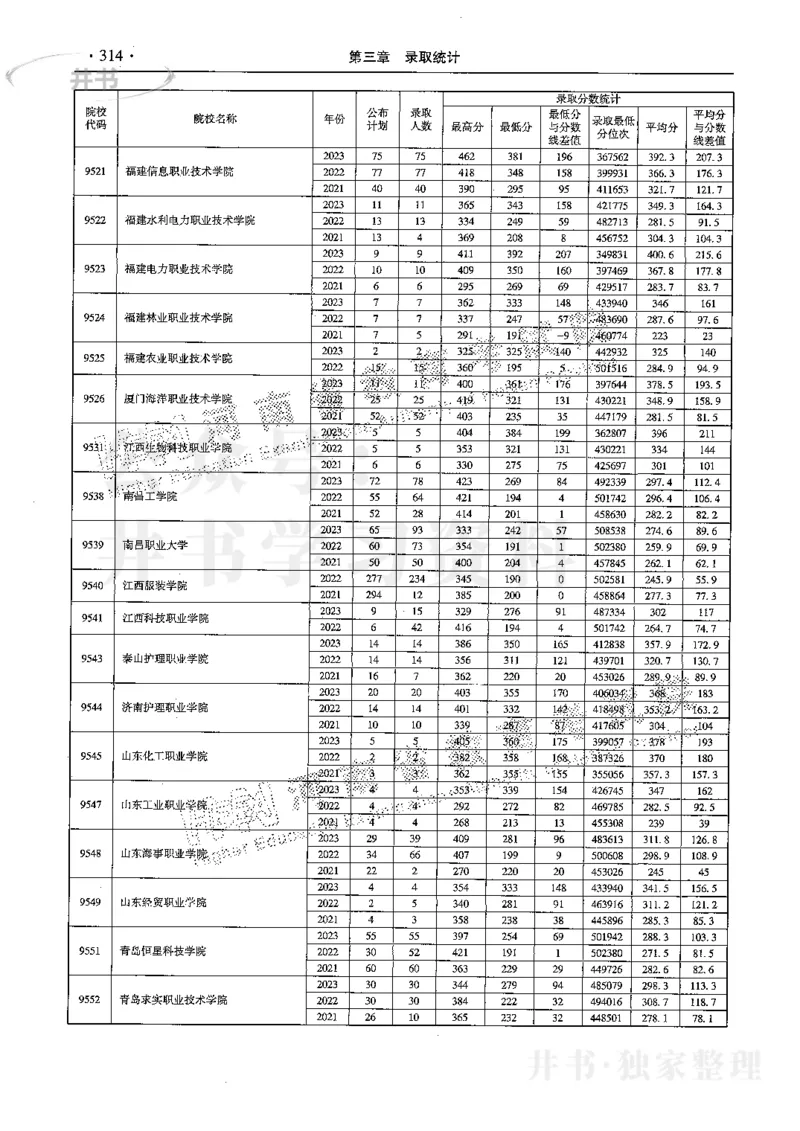 最新2024版2021-2023年理科报考及录取统计_1.高考2025全国各省真题+答案_必看高考志愿填报价值2999_高考志愿填报_13-河南_河南全套