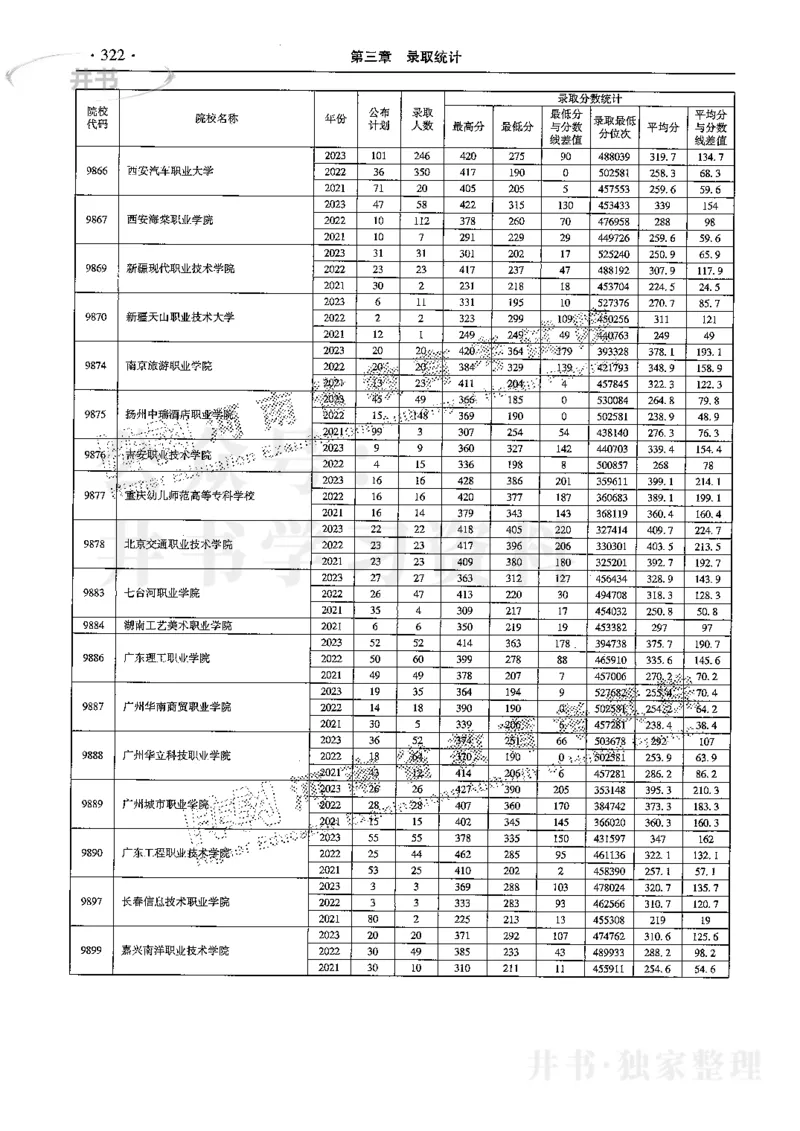 最新2024版2021-2023年理科报考及录取统计_1.高考2025全国各省真题+答案_必看高考志愿填报价值2999_高考志愿填报_13-河南_河南全套