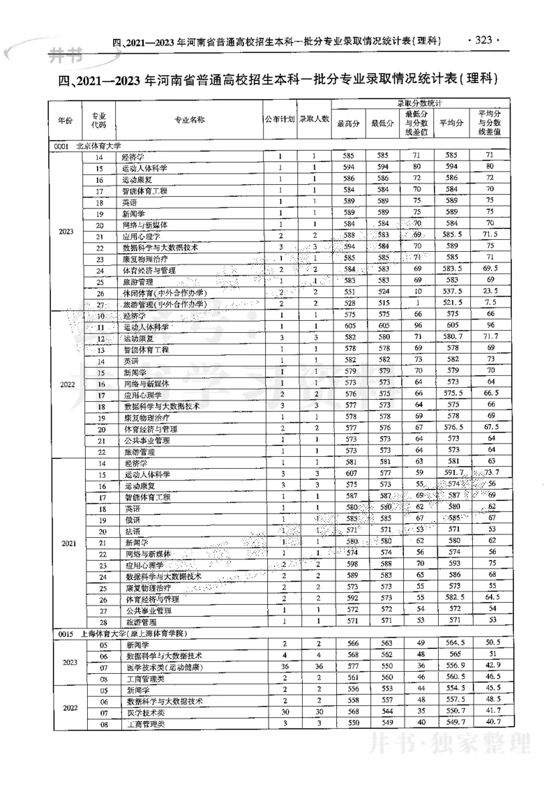 最新2024版2021-2023年理科报考及录取统计_1.高考2025全国各省真题+答案_必看高考志愿填报价值2999_高考志愿填报_13-河南_河南全套