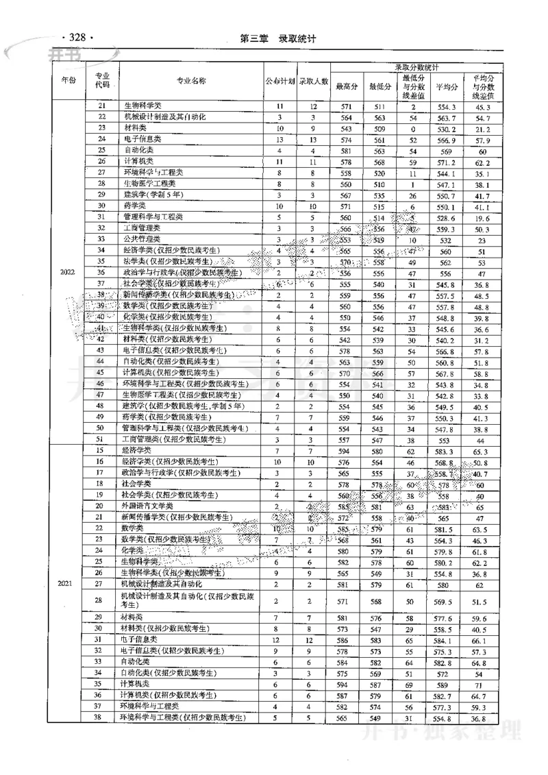 最新2024版2021-2023年理科报考及录取统计_1.高考2025全国各省真题+答案_必看高考志愿填报价值2999_高考志愿填报_13-河南_河南全套