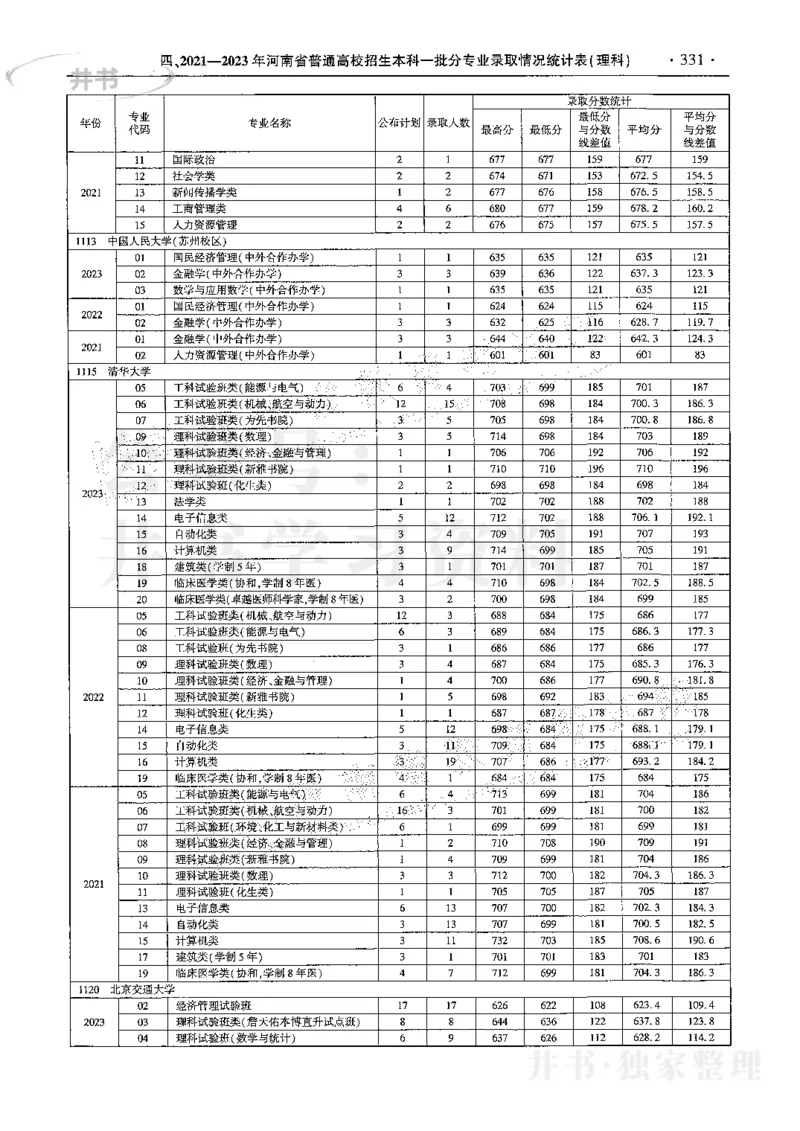 最新2024版2021-2023年理科报考及录取统计_1.高考2025全国各省真题+答案_必看高考志愿填报价值2999_高考志愿填报_13-河南_河南全套