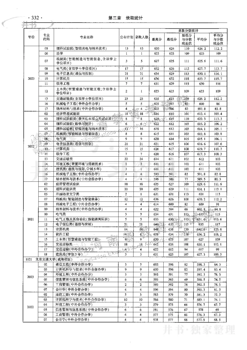 最新2024版2021-2023年理科报考及录取统计_1.高考2025全国各省真题+答案_必看高考志愿填报价值2999_高考志愿填报_13-河南_河南全套