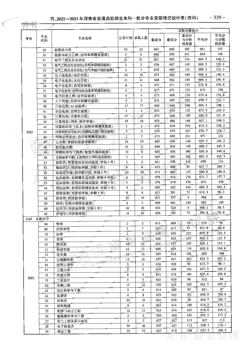 最新2024版2021-2023年理科报考及录取统计_1.高考2025全国各省真题+答案_必看高考志愿填报价值2999_高考志愿填报_13-河南_河南全套