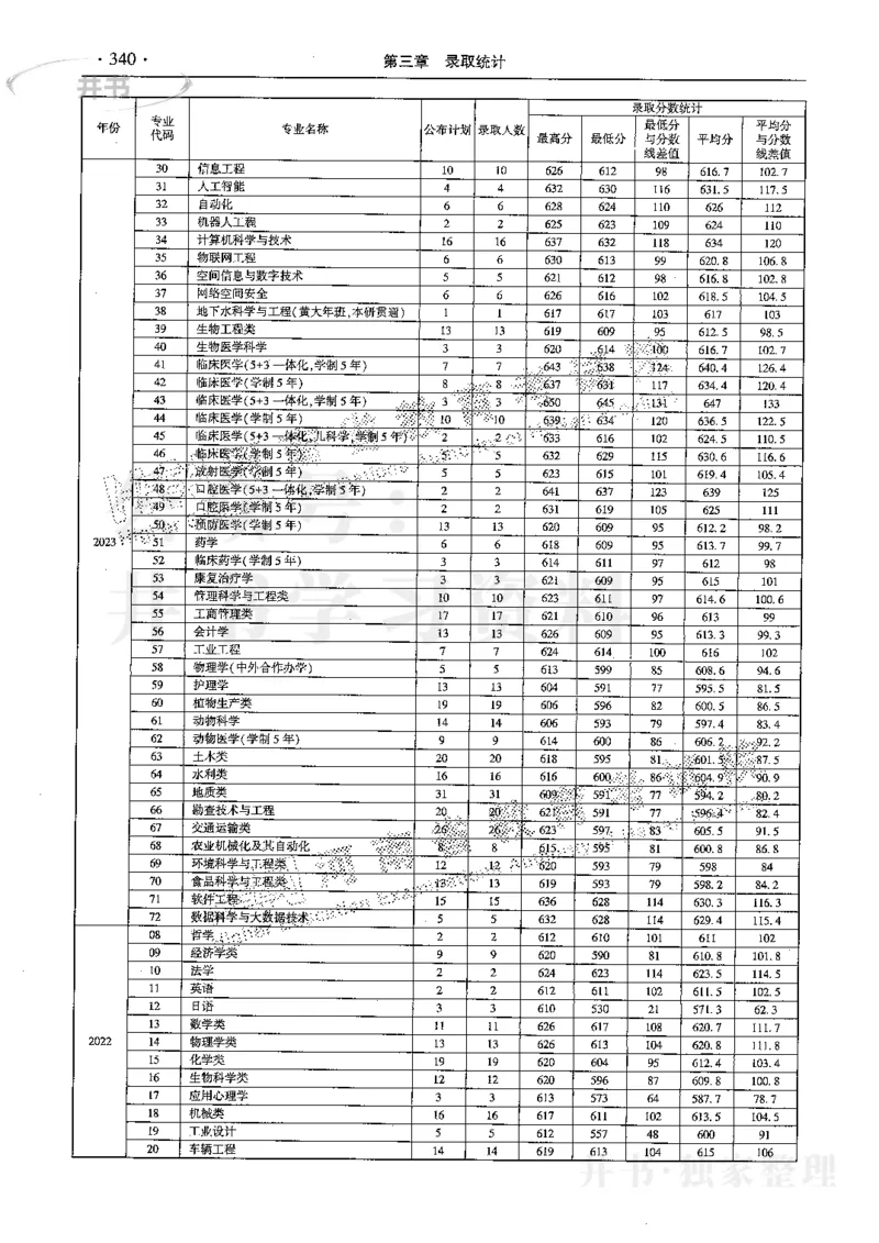 最新2024版2021-2023年理科报考及录取统计_1.高考2025全国各省真题+答案_必看高考志愿填报价值2999_高考志愿填报_13-河南_河南全套