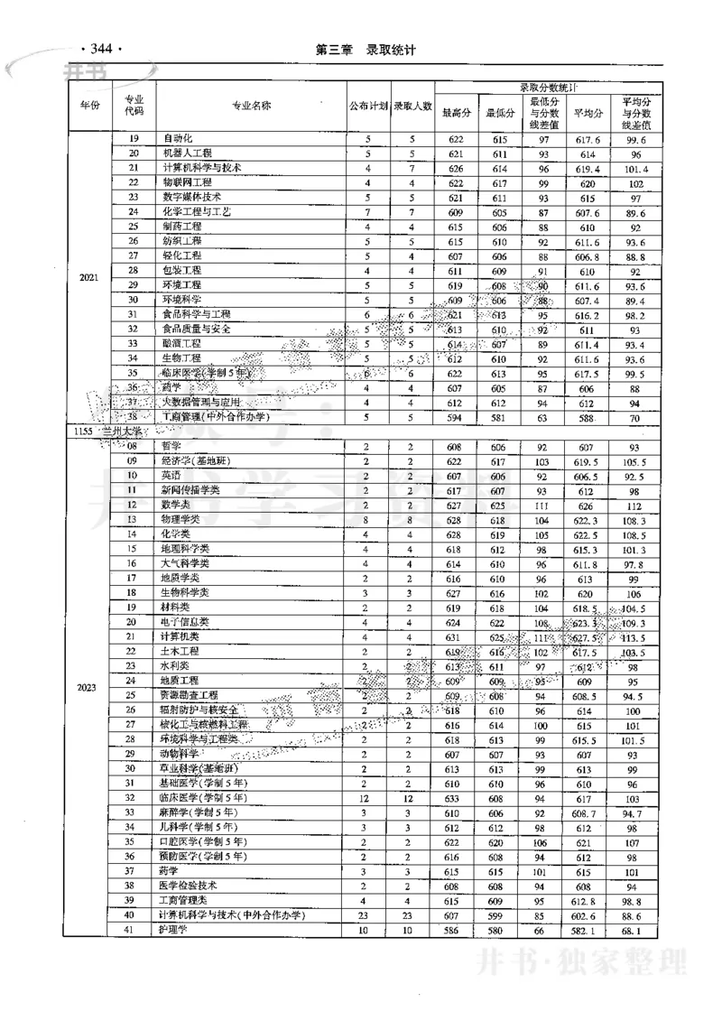 最新2024版2021-2023年理科报考及录取统计_1.高考2025全国各省真题+答案_必看高考志愿填报价值2999_高考志愿填报_13-河南_河南全套