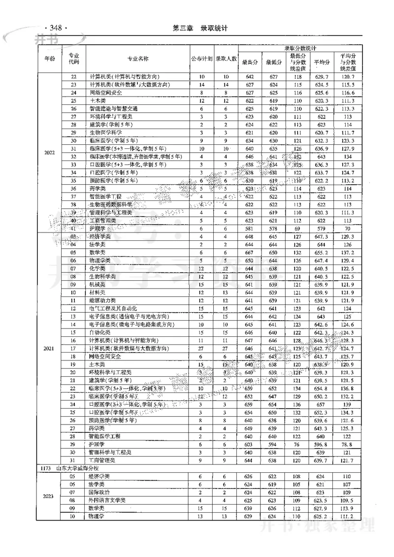 最新2024版2021-2023年理科报考及录取统计_1.高考2025全国各省真题+答案_必看高考志愿填报价值2999_高考志愿填报_13-河南_河南全套