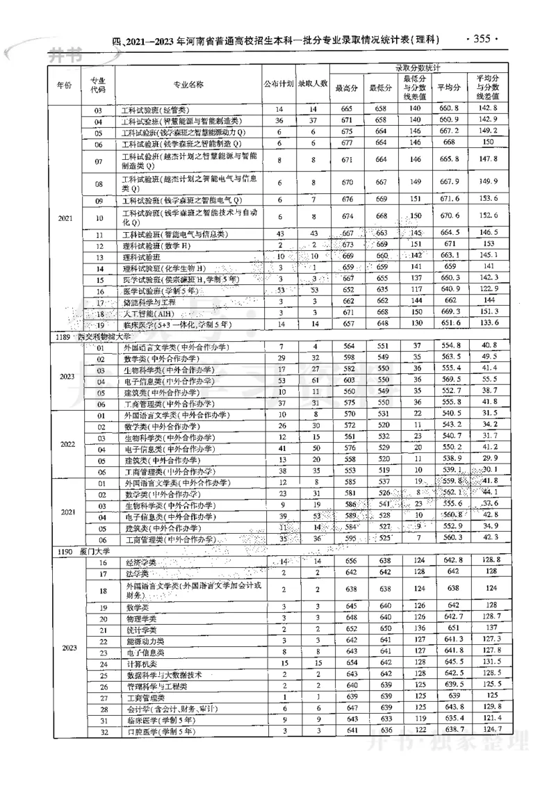 最新2024版2021-2023年理科报考及录取统计_1.高考2025全国各省真题+答案_必看高考志愿填报价值2999_高考志愿填报_13-河南_河南全套