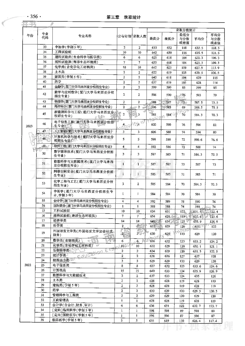 最新2024版2021-2023年理科报考及录取统计_1.高考2025全国各省真题+答案_必看高考志愿填报价值2999_高考志愿填报_13-河南_河南全套