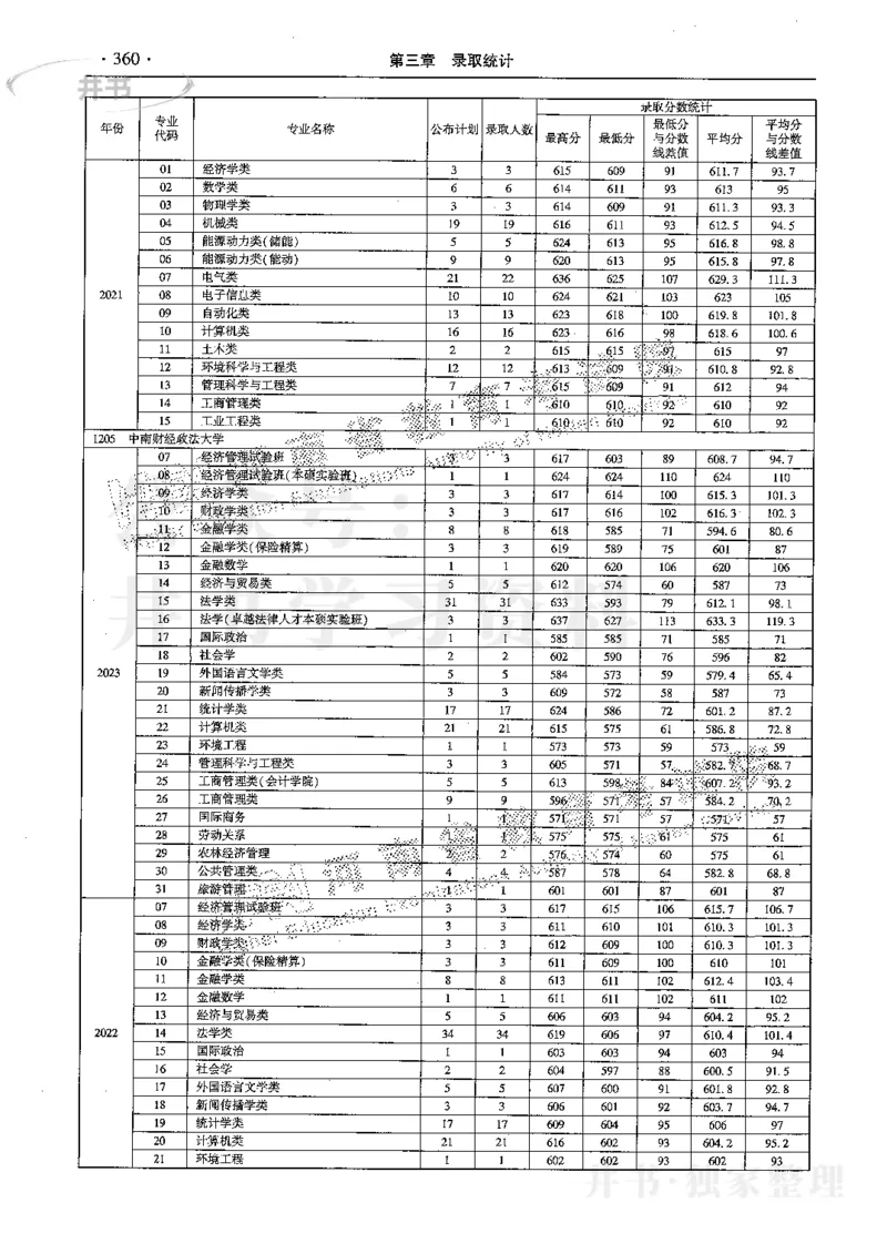 最新2024版2021-2023年理科报考及录取统计_1.高考2025全国各省真题+答案_必看高考志愿填报价值2999_高考志愿填报_13-河南_河南全套