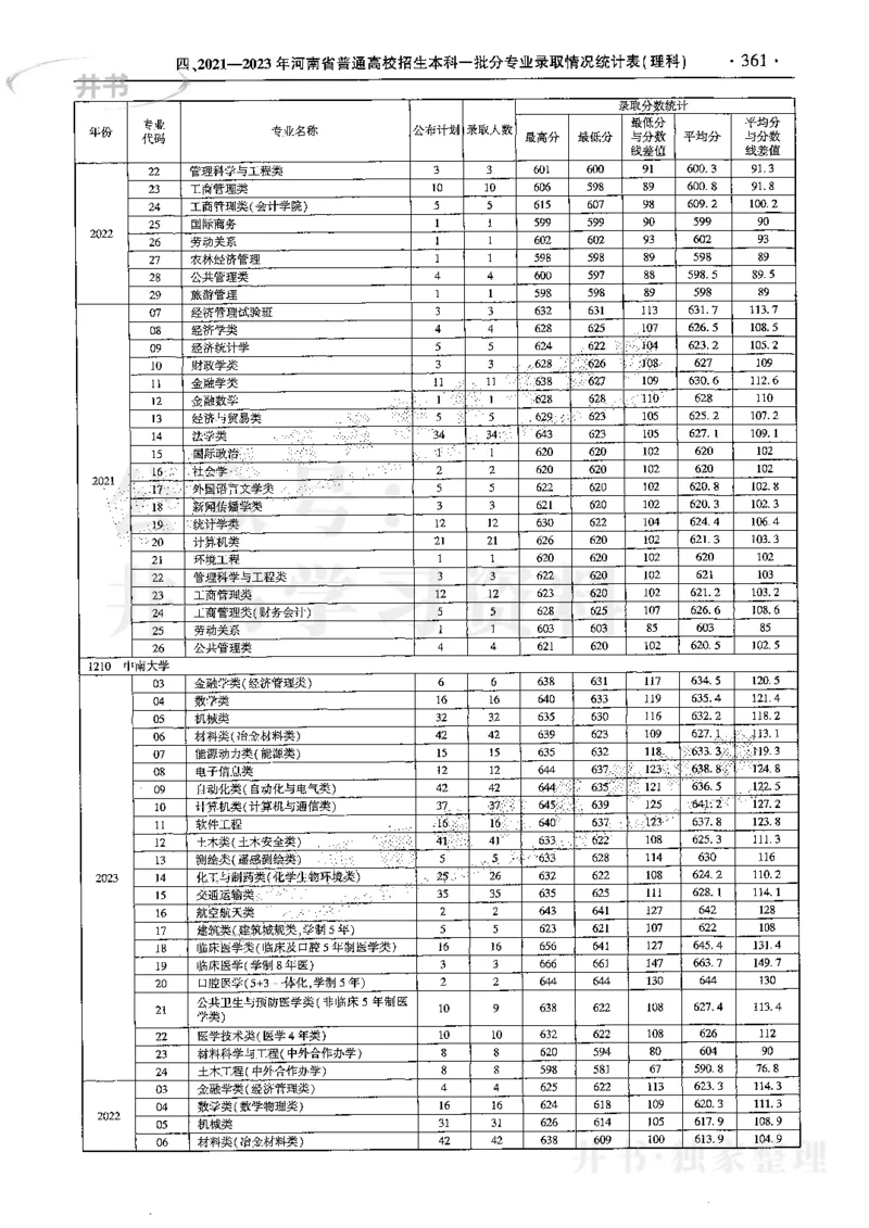 最新2024版2021-2023年理科报考及录取统计_1.高考2025全国各省真题+答案_必看高考志愿填报价值2999_高考志愿填报_13-河南_河南全套
