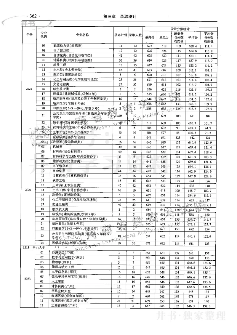 最新2024版2021-2023年理科报考及录取统计_1.高考2025全国各省真题+答案_必看高考志愿填报价值2999_高考志愿填报_13-河南_河南全套