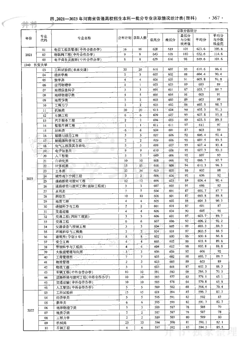 最新2024版2021-2023年理科报考及录取统计_1.高考2025全国各省真题+答案_必看高考志愿填报价值2999_高考志愿填报_13-河南_河南全套