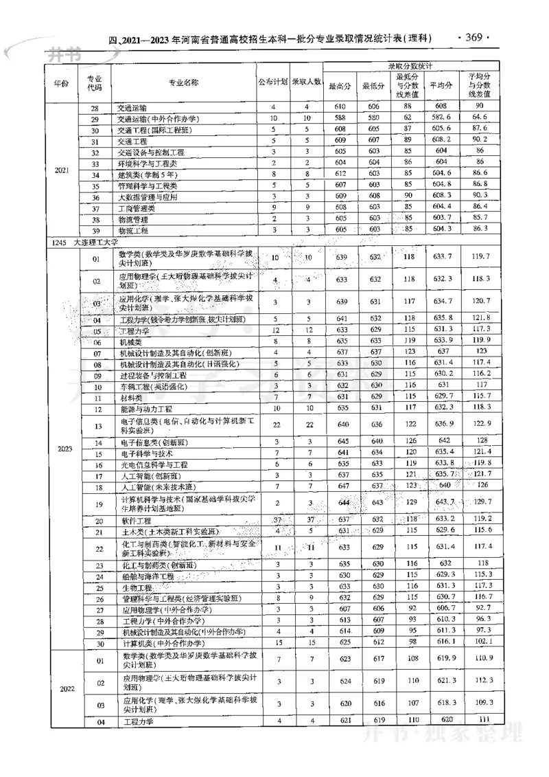 最新2024版2021-2023年理科报考及录取统计_1.高考2025全国各省真题+答案_必看高考志愿填报价值2999_高考志愿填报_13-河南_河南全套