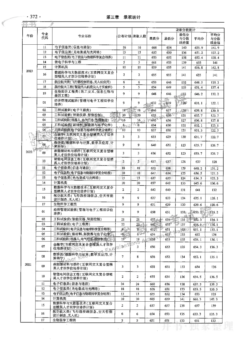 最新2024版2021-2023年理科报考及录取统计_1.高考2025全国各省真题+答案_必看高考志愿填报价值2999_高考志愿填报_13-河南_河南全套