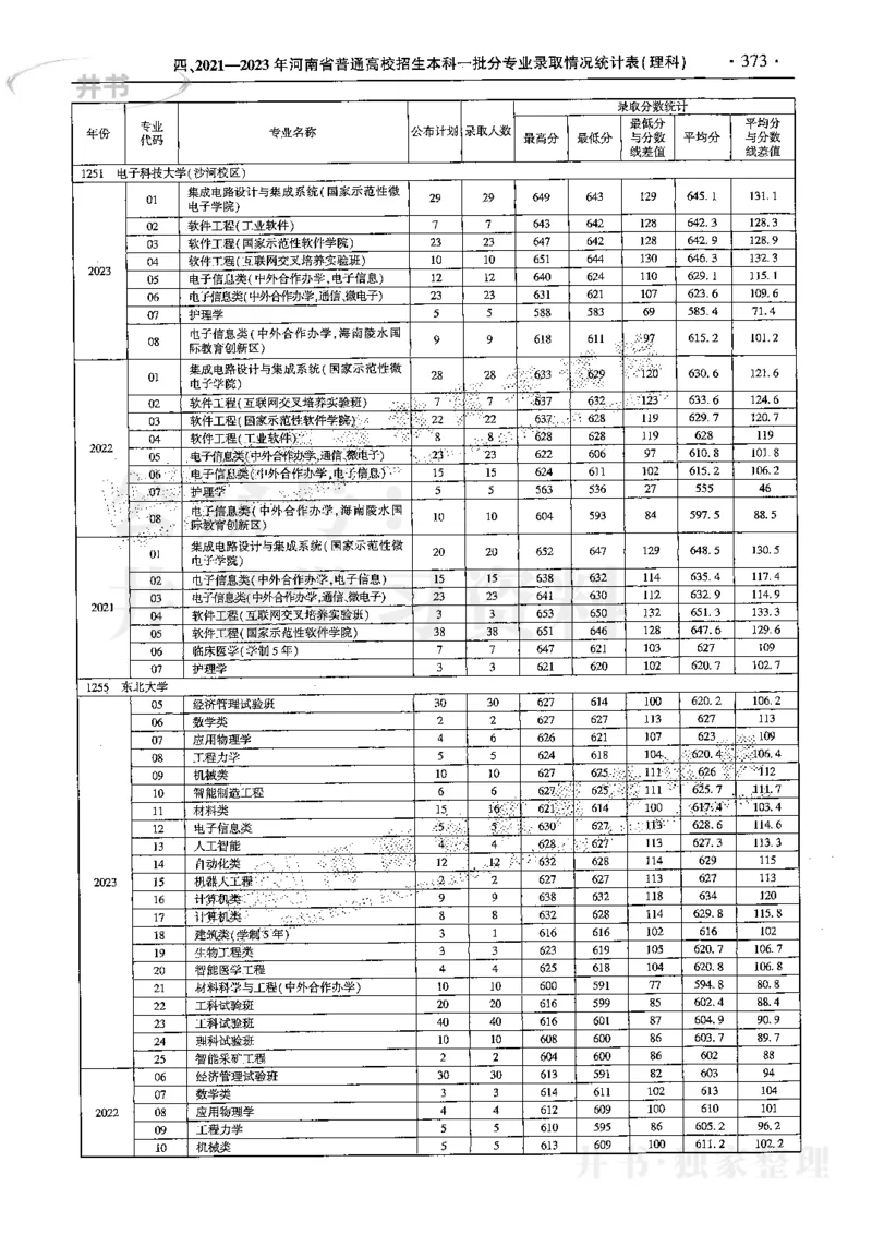 最新2024版2021-2023年理科报考及录取统计_1.高考2025全国各省真题+答案_必看高考志愿填报价值2999_高考志愿填报_13-河南_河南全套