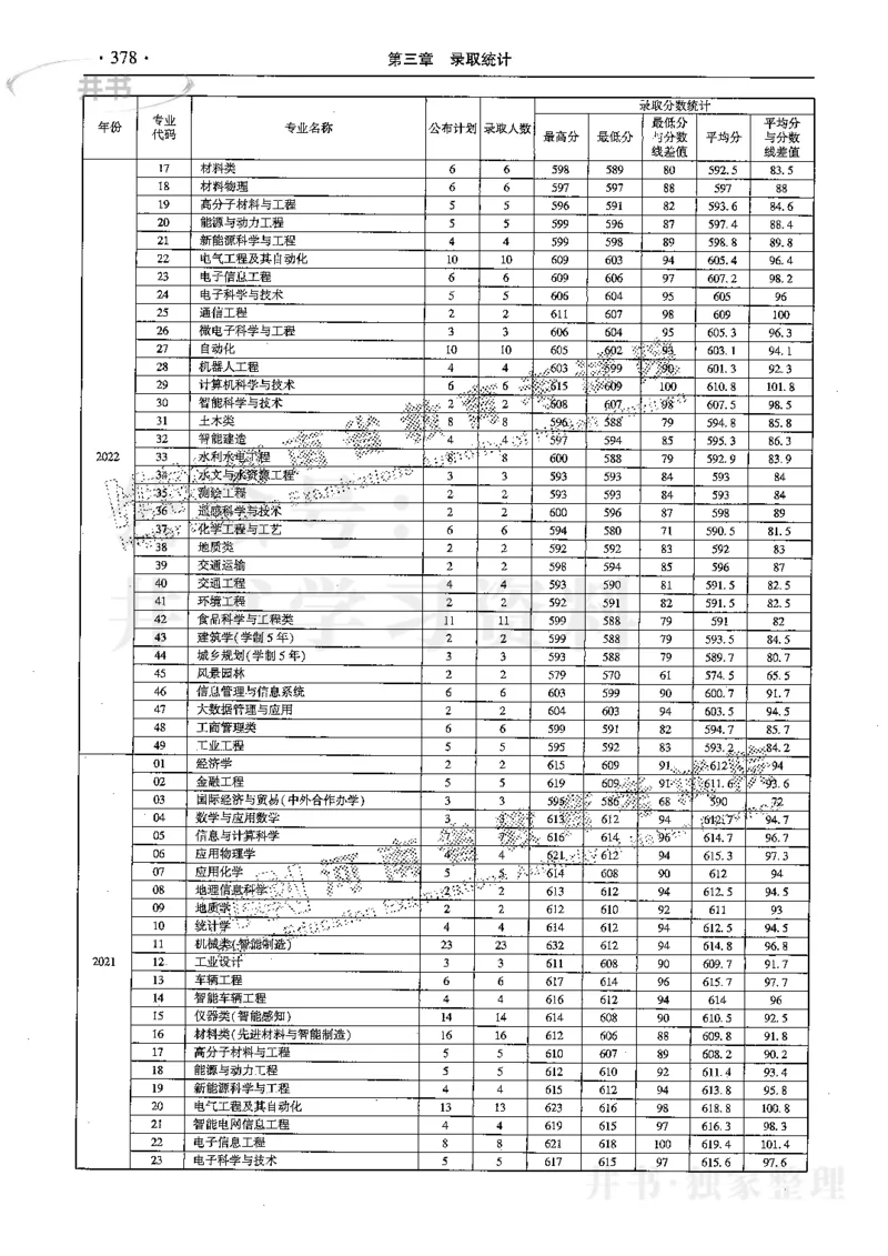 最新2024版2021-2023年理科报考及录取统计_1.高考2025全国各省真题+答案_必看高考志愿填报价值2999_高考志愿填报_13-河南_河南全套