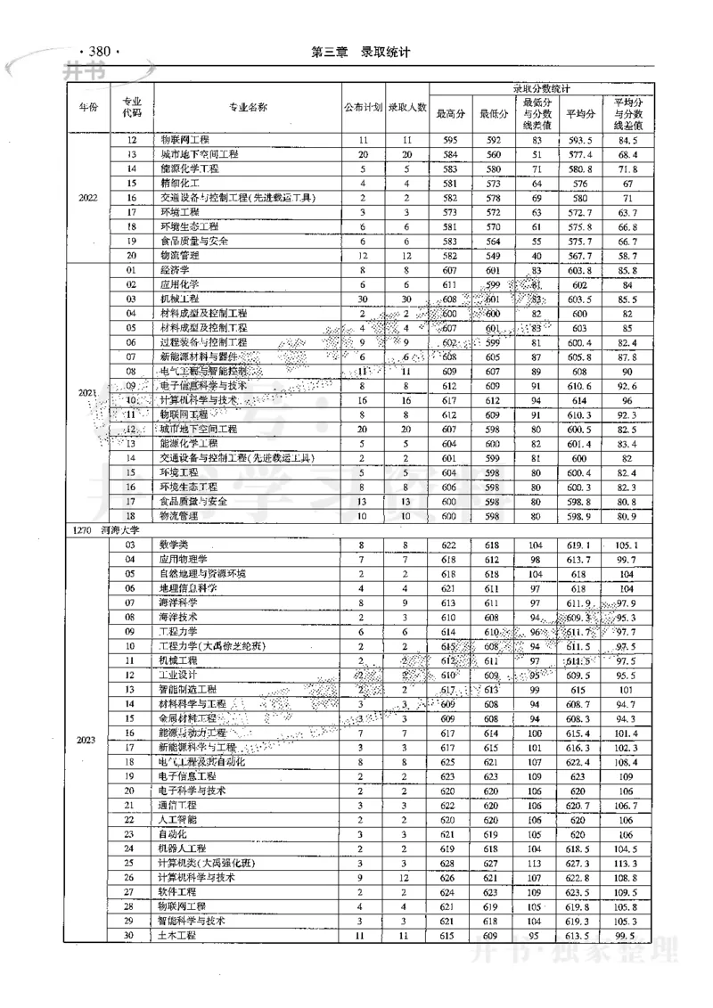 最新2024版2021-2023年理科报考及录取统计_1.高考2025全国各省真题+答案_必看高考志愿填报价值2999_高考志愿填报_13-河南_河南全套