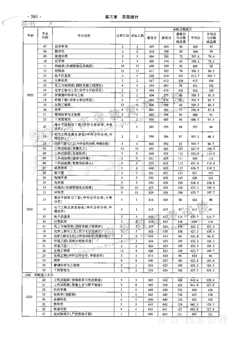 最新2024版2021-2023年理科报考及录取统计_1.高考2025全国各省真题+答案_必看高考志愿填报价值2999_高考志愿填报_13-河南_河南全套